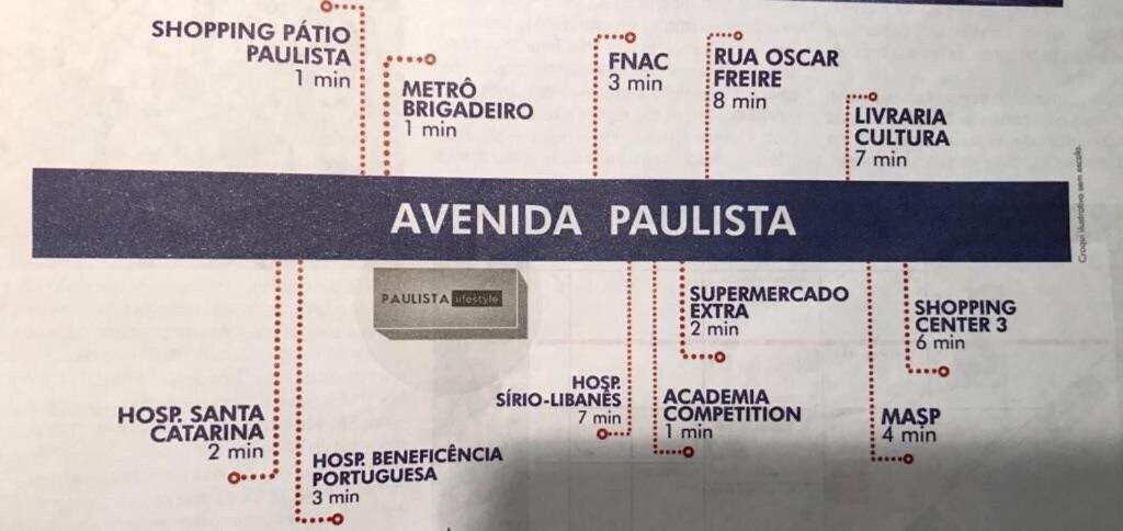 A Melhor Localizacao De Sp 300M Da Avenida Paulista Сан-Пауло Экстерьер фото